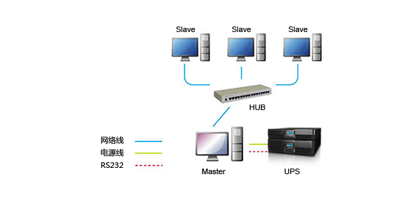 单台UPS监控