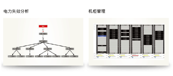 资产管理 - 电力失效分析、机柜管理